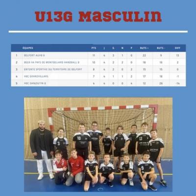  Coupe NFC U13G-U15G